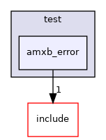 test/amxb_error