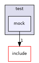 test/mock