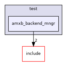 test/amxb_backend_mngr