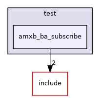 test/amxb_ba_subscribe