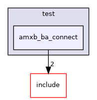 test/amxb_ba_connect