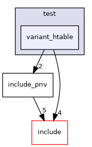 test/variant_htable