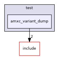 test/amxc_variant_dump