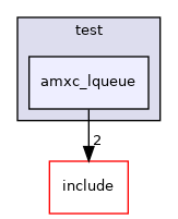 test/amxc_lqueue