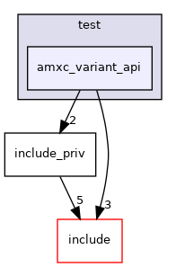 test/amxc_variant_api