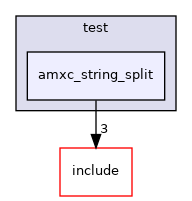 test/amxc_string_split