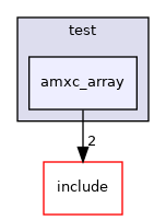 test/amxc_array