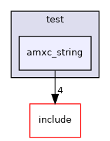 test/amxc_string