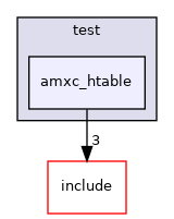 test/amxc_htable