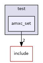 test/amxc_set