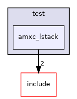 test/amxc_lstack