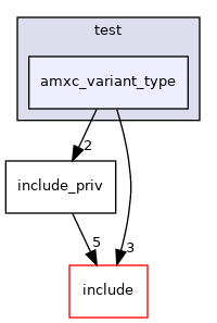 test/amxc_variant_type