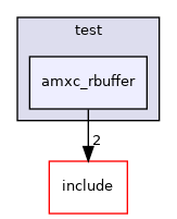 test/amxc_rbuffer