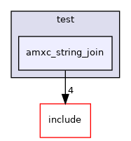 test/amxc_string_join