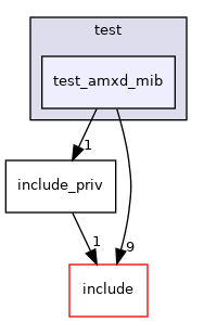 test/test_amxd_mib