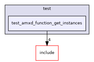 test/test_amxd_function_get_instances