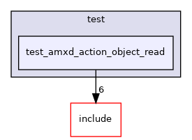 test/test_amxd_action_object_read