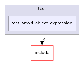 test/test_amxd_object_expression