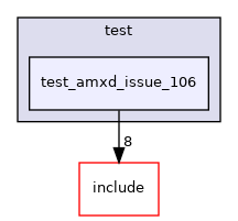 test/test_amxd_issue_106