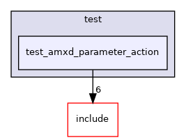 test/test_amxd_parameter_action