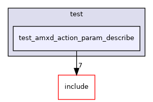 test/test_amxd_action_param_describe
