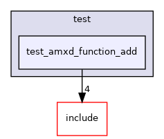 test/test_amxd_function_add
