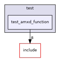 test/test_amxd_function