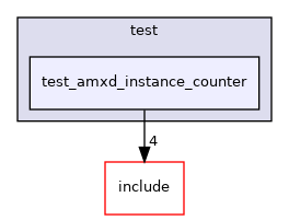 test/test_amxd_instance_counter