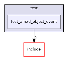 test/test_amxd_object_event