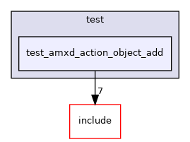 test/test_amxd_action_object_add