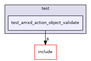 test/test_amxd_action_object_validate