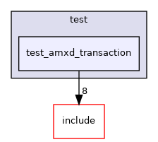test/test_amxd_transaction
