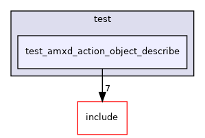 test/test_amxd_action_object_describe