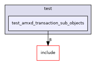 test/test_amxd_transaction_sub_objects
