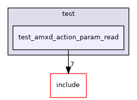 test/test_amxd_action_param_read