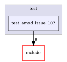 test/test_amxd_issue_107