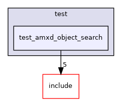 test/test_amxd_object_search