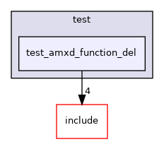 test/test_amxd_function_del