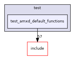 test/test_amxd_default_functions