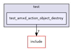 test/test_amxd_action_object_destroy
