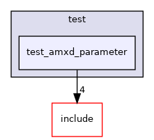 test/test_amxd_parameter