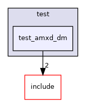 test/test_amxd_dm