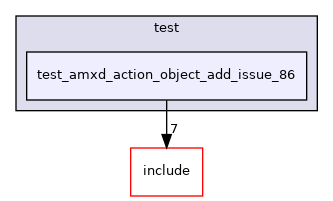 test/test_amxd_action_object_add_issue_86