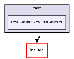 test/test_amxd_key_parameter