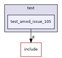 test/test_amxd_issue_105