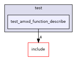 test/test_amxd_function_describe