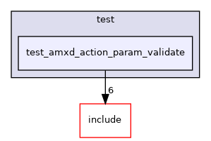 test/test_amxd_action_param_validate
