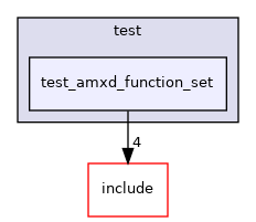 test/test_amxd_function_set