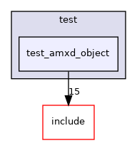 test/test_amxd_object
