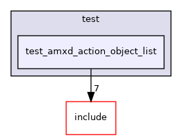 test/test_amxd_action_object_list